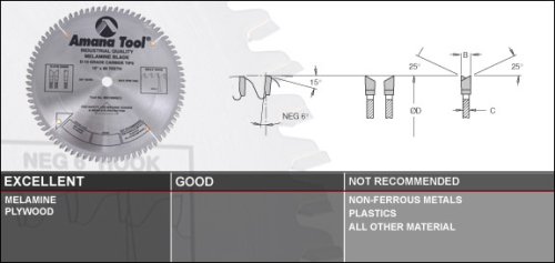 Amana 658020-1-R Outside Saw Blades, ATB or FT Grind - .126