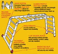 Tools: ClimbTek CT416 16' 4 Section Aluminum Articulating Ladder Type 1A  300 pound duty rated 