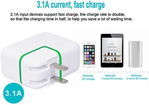 2Charge® New Dual USB wall Charger 2.1A and 1A for smart phones,iPhones, iPads, Tablets, MP3 & MP4 devices and other devices including selfie sticks