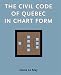 Civil Code of Quebec in Chart Form: