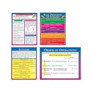 POSTER SET PRE-ALGEBRA GR 4-9