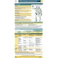 Palliativmedizin pocketcard Set