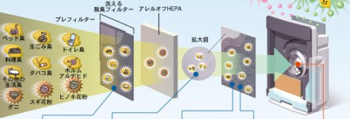 HITACHI クリエア脱臭大賞 28畳用空気清浄機（加湿機能付き） クリアガーネット EP-AV500-R