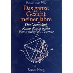 Das ganze Gesicht meiner Jahre. Das Geburtsbild Rainer Maria Rilkes