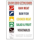 Wall Chart for colour coded kitchen ware, let your staff know which coloured chopping board / knife etc to use when preparing food