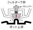 Melitta アロマサーモ ステンレス ダークブラウン JCM-561/TD