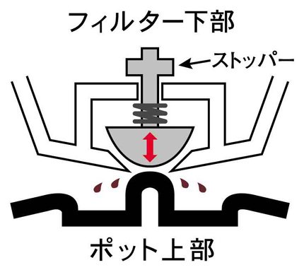 Melitta アロマサーモ ステンレス ダークブラウン JCM-561/TD