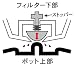 Melitta アロマサーモ ステンレス ダークブラウン JCM-561/TD Melitta アロマサーモ ステンレス ダークブラウン JCM-561/TD