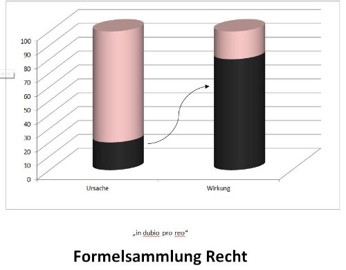 Formelsammlung Recht