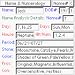 Name & Numerology