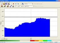 Relaxation - GSR 2 with Calmlink Software