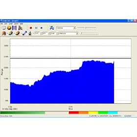 Relaxation - GSR 2 with Calmlink Software