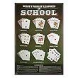 What I Learned Poker Poster - Casino Supplies > Poker Signs > Posters