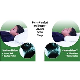  Kids PillowsTM doctor-designed for children 8 to 11 years