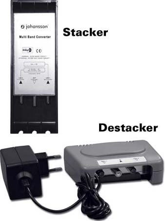 Johansson 9640 KIT Stacker/Destacker Sat Multiband-Konverter