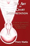 The Art of Chart Interpretation