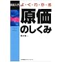 �悭�킩�錴���̂����� (��������V���[�Y)