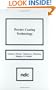 Powder Coating Technology
