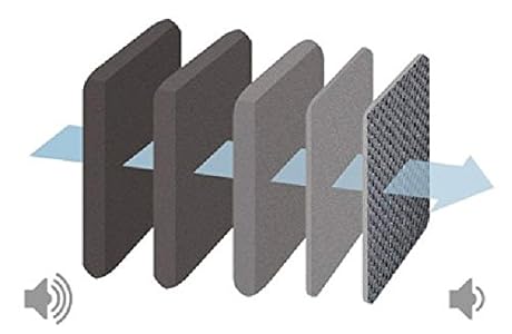 Budget  Bosch BGL4SIL69W GL-40 ProSilence