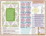  : Helion Communications - Astrology - Reference Charts