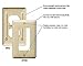 Bryant Electric NP8R 1-Gang 1-Duplex Nylon Wallplate, Red