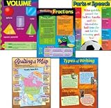 Grade 5 Basic Skills Learning Charts Combo Pack by Trend®