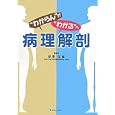 “わからん”が“わかる”へ病理解剖<br>齊尾 征直編著 <br>金芳堂<br>5040円<br>ISBN:9784765314718