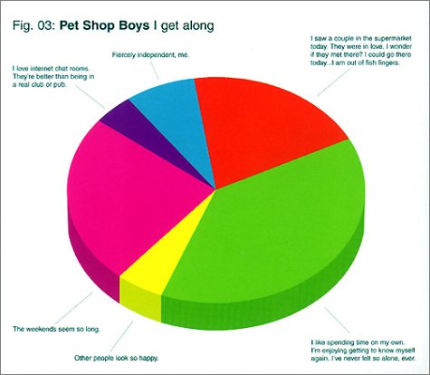 Pet Shop Boys - I Get Along (DVD-Single