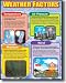 CHART,SCIENCE,5PK,AST