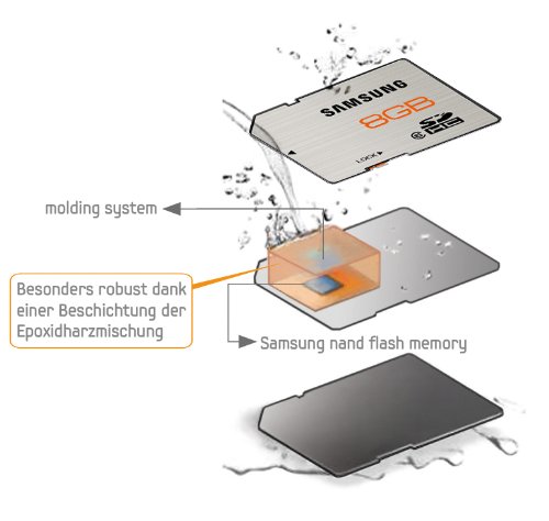 Imagen 4 de Samsung MB-SS8GAEU