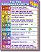CHARTLET TEN COMMANDMENTS/KIDS