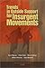 Books : Trends in Outside Support for Insurgent Movements