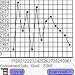 Diet, Count Carbs, Lose Weight with UltimateCalorieMeter
