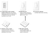 Lutron RALB-BASIC Radio RA Basic Home Lighting Control Package