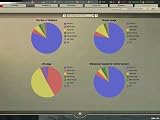 Eigenschaften Koch Media GmbH  / Hearts of Iron 2 Doomsday