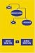 Book The Organization of Language