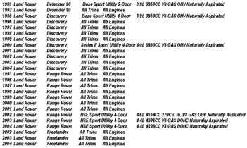 Land Rover Discovery Freelander Defender 90 Range Rover 2 Buttons Remote Flip Key Switchblade Case Blank Shell with Logo Emblem (No Electronics)