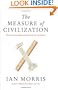 The Measure of Civilization: How Social Development Decides the Fate of Nations