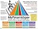 2005 My Pyramid Education Laminated Poster Print, 24x18