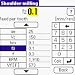 Palm Machining Calculator downloadable Software