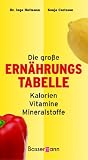 Produkt-Bild: Die gro&szlig;e Ern&auml;hrungstabelle. Kalorien, Vitamine, Mineralstoffe