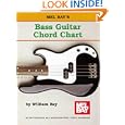Mel Bay Bass Guitar Chord Chart by William Bay