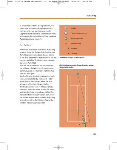 Richtig Tennis spielen