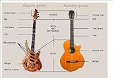 Click for more about Musicalis Interactive Guitar Course - Avanquest Software.