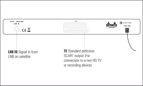 GRUNDIG GUFSAT02SD Freesat Digital Box