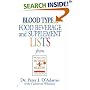 Blood Type A: Food, Beverage and Supplement Lists from Eat Right for Your Type