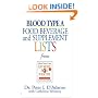 Blood Type "A" Food, Beverage and Supplemental Lists