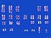 Normal Male Karyotype Paired Chromosomes Photographic Poster Print, 24x32