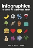 Infographica: The World As You Have Never Seen It Before