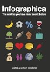 Infographica: The World As You Have N...